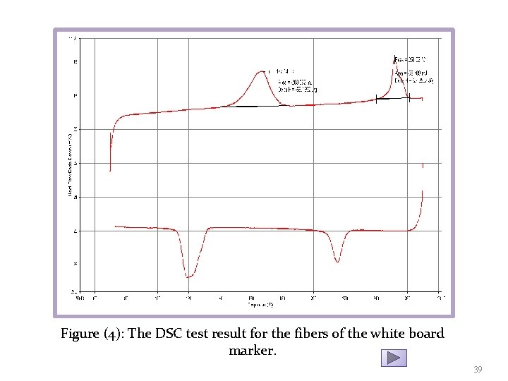 Figure (4): The DSC test result for the fibers of the white board marker.