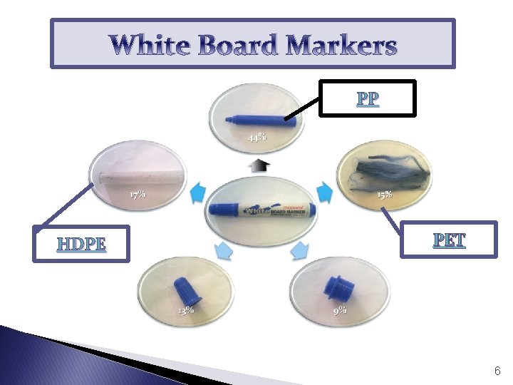 White Board Markers PP HDPE PET 6 