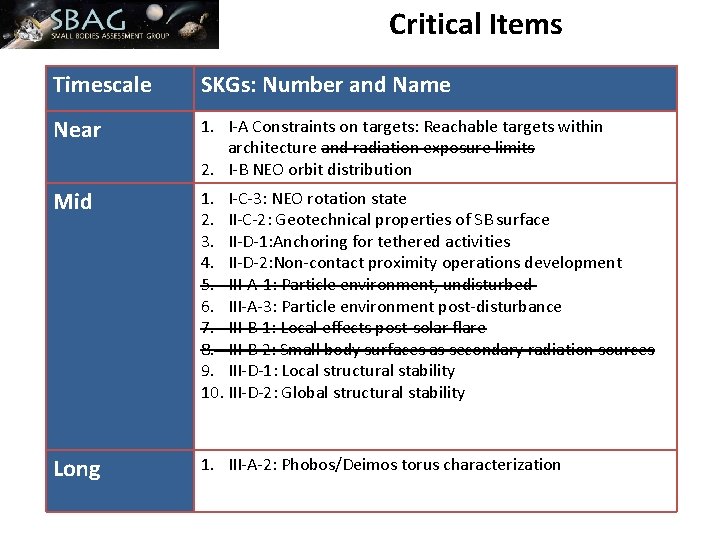 Critical Items Timescale SKGs: Number and Name Near 1. I-A Constraints on targets: Reachable