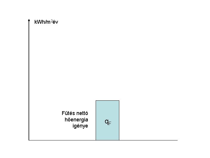 k. Wh/m 2év Fűtés nettó hőenergia igénye q. F 