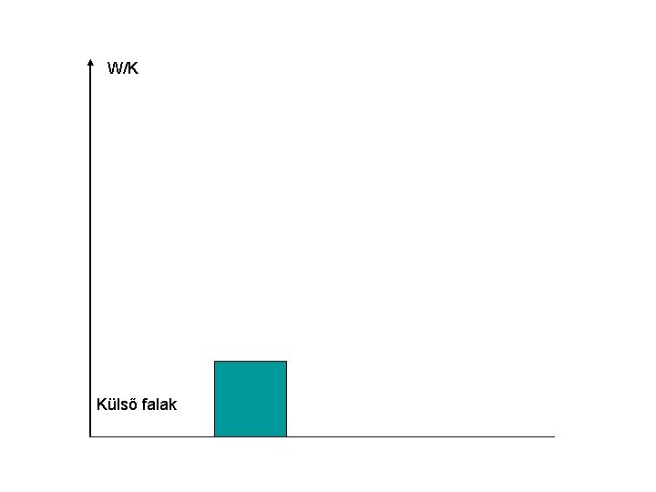 W/K Külső falak 