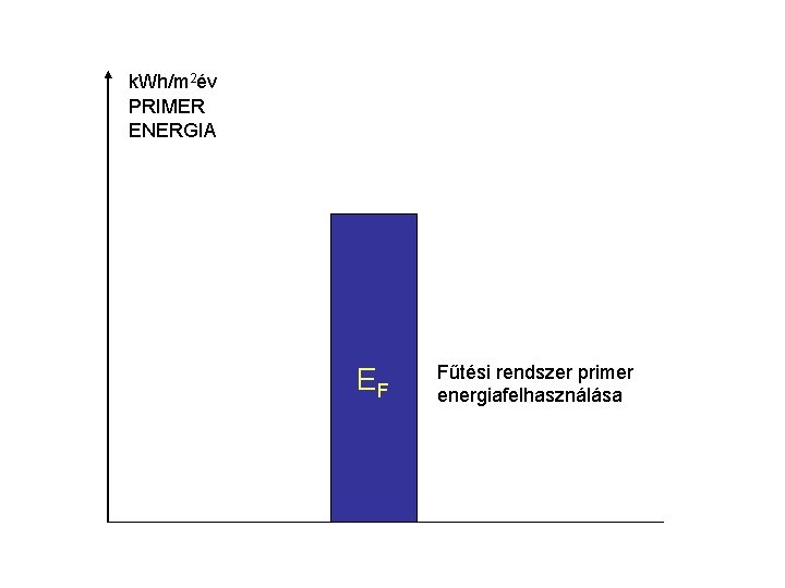 k. Wh/m 2év PRIMER ENERGIA EF Fűtési rendszer primer energiafelhasználása 