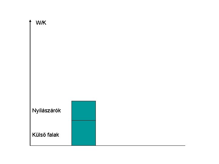 W/K Nyílászárók Külső falak 