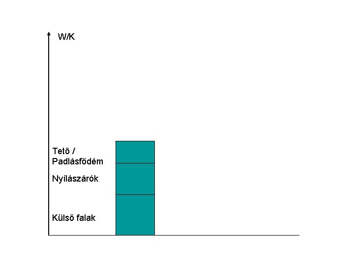 W/K Tető / Padlásfödém Nyílászárók Külső falak 