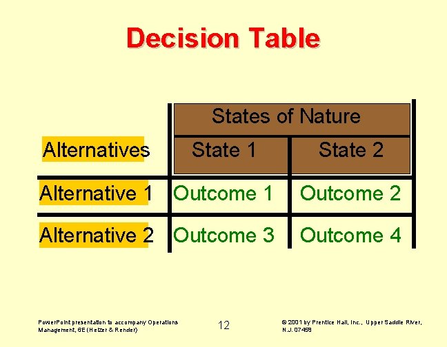 Decision Table States of Nature Alternatives State 1 State 2 Alternative 1 Outcome 2