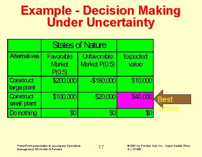 Example - Decision Making Under Uncertainty Best choice Power. Point presentation to accompany Operations