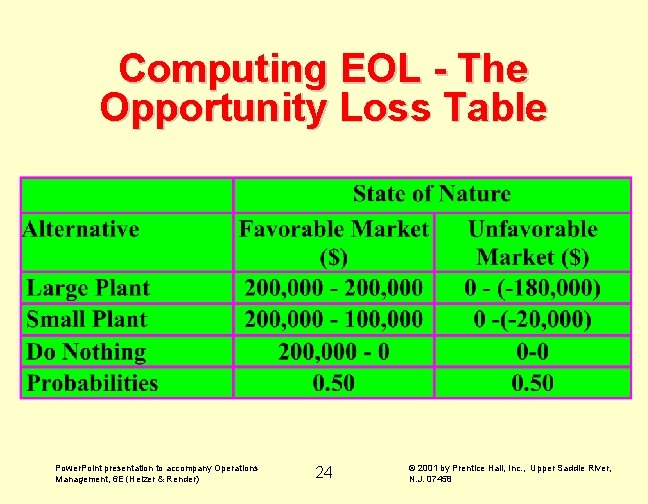 Computing EOL - The Opportunity Loss Table Power. Point presentation to accompany Operations Management,