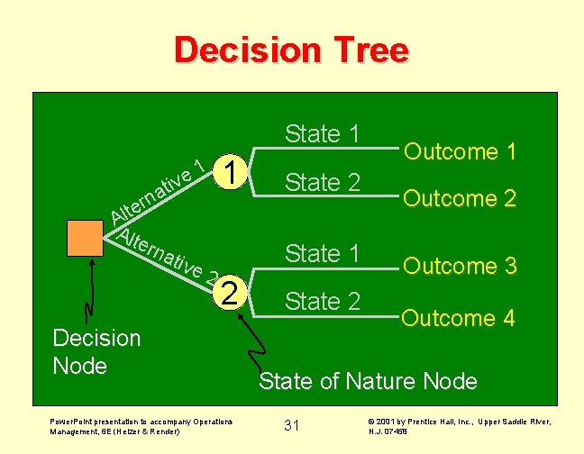 Decision Tree State 1 1 e v ati rn e t Al Alt ern