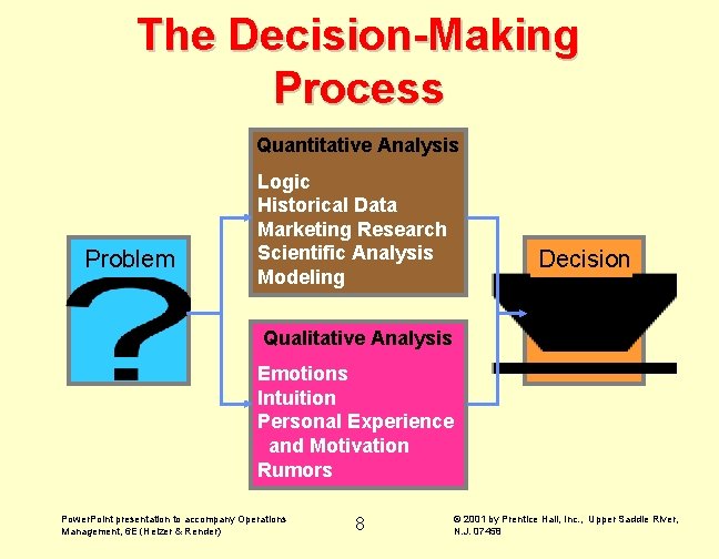 The Decision-Making Process Quantitative Analysis Problem Logic Historical Data Marketing Research Scientific Analysis Modeling