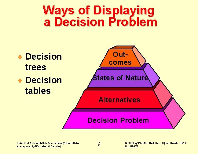 Ways of Displaying a Decision Problem ¨ Decision trees ¨ Decision tables Outcomes States