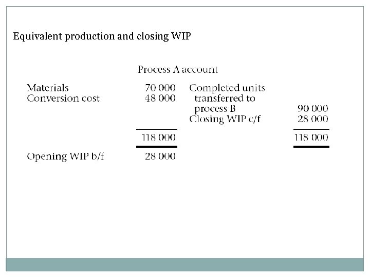 Equivalent production and closing WIP 