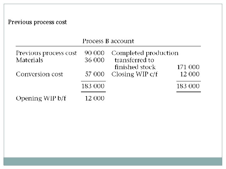 Previous process cost 