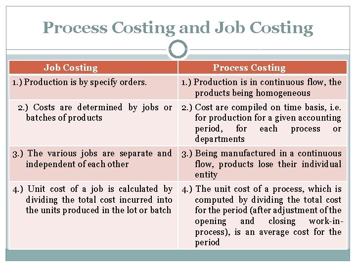 Process Costing and Job Costing 1. ) Production is by specify orders. Process Costing