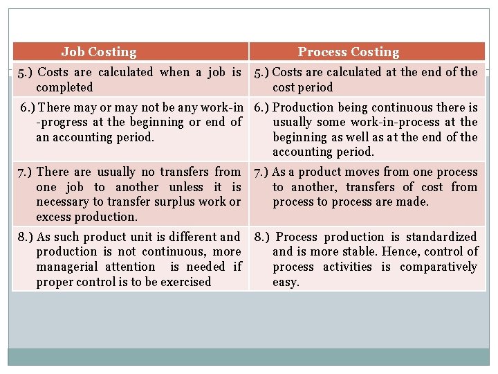 Job Costing 5. ) Costs are calculated when a job is completed Process Costing