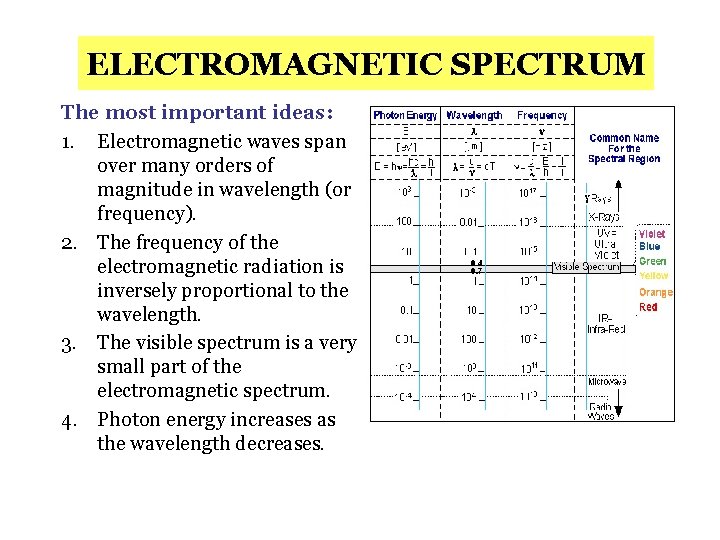 ELECTROMAGNETIC SPECTRUM The most important ideas: 1. Electromagnetic waves span over many orders of