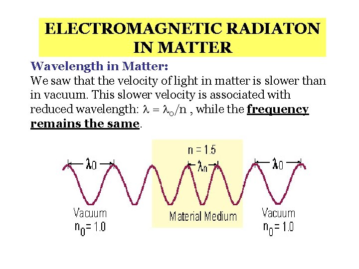 ELECTROMAGNETIC RADIATON IN MATTER Wavelength in Matter: We saw that the velocity of light