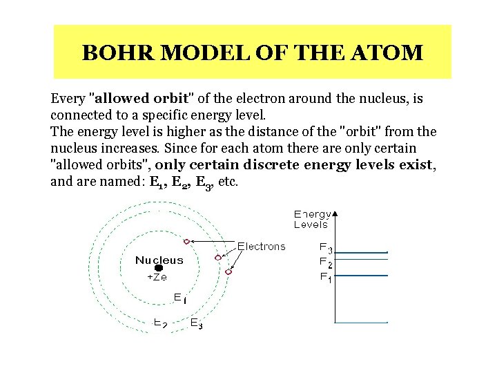 BOHR MODEL OF THE ATOM Every "allowed orbit" of the electron around the nucleus,