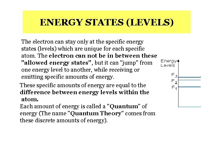 ENERGY STATES (LEVELS) The electron can stay only at the specific energy states (levels)