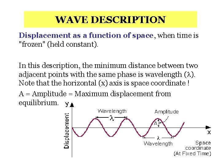 WAVE DESCRIPTION Displacement as a function of space, when time is "frozen" (held constant).
