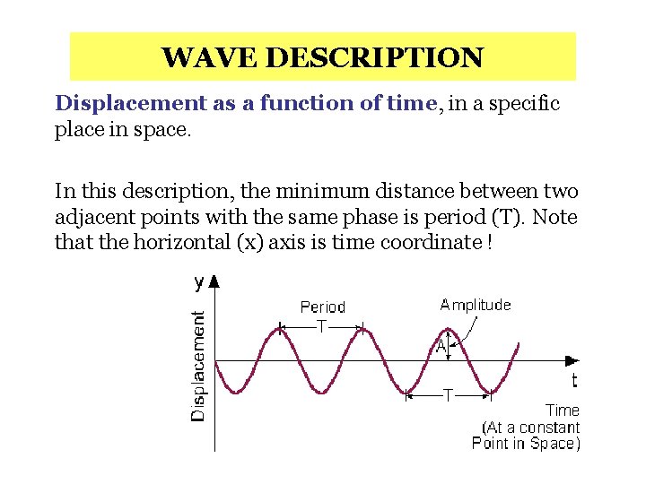 WAVE DESCRIPTION Displacement as a function of time, in a specific place in space.