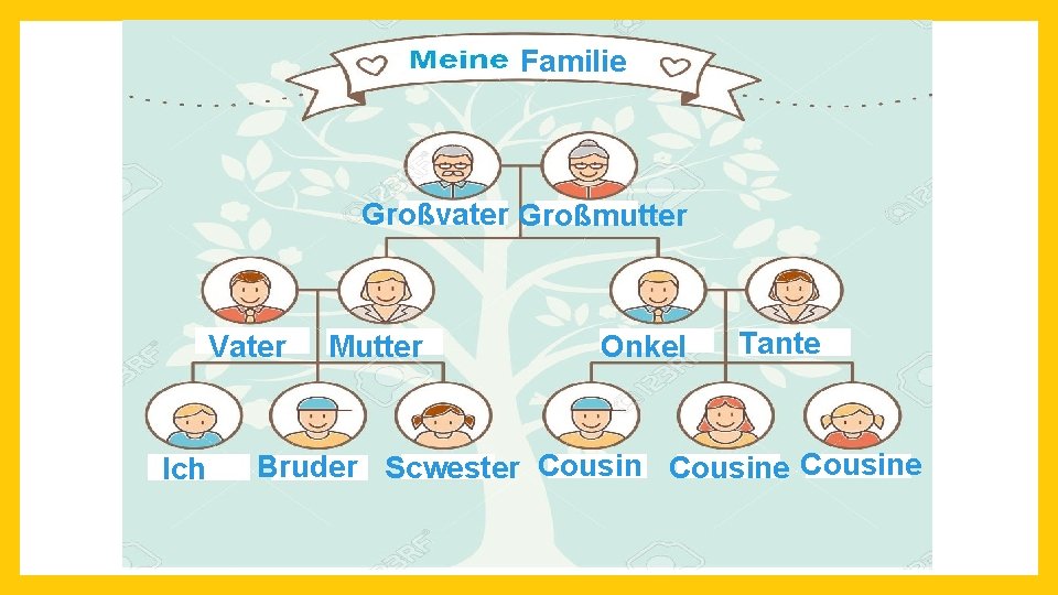 Familie Großvater Großmutter Vater Ich Mutter Onkel Tante Bruder Scwester Cousine 