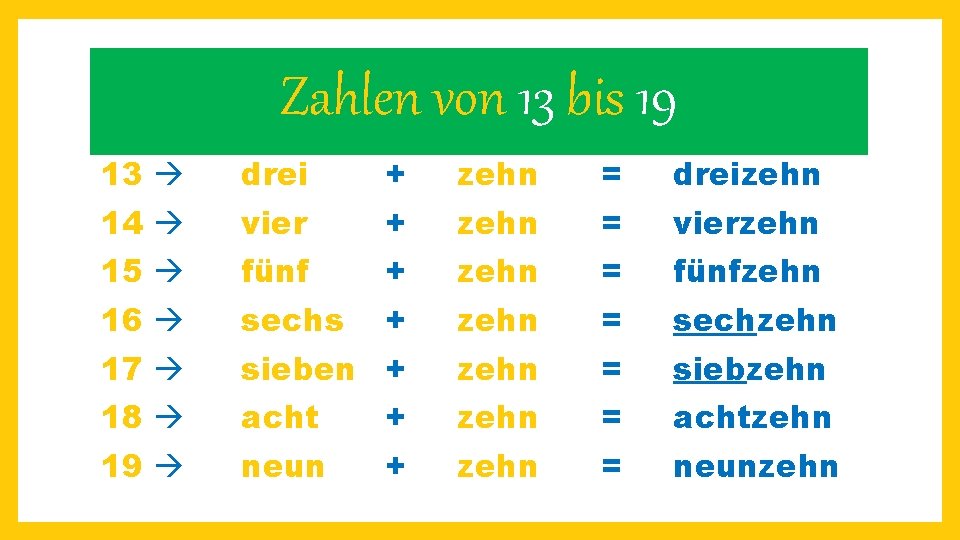 Zahlen von 13 bis 19 13 drei + zehn = dreizehn 14 vier +