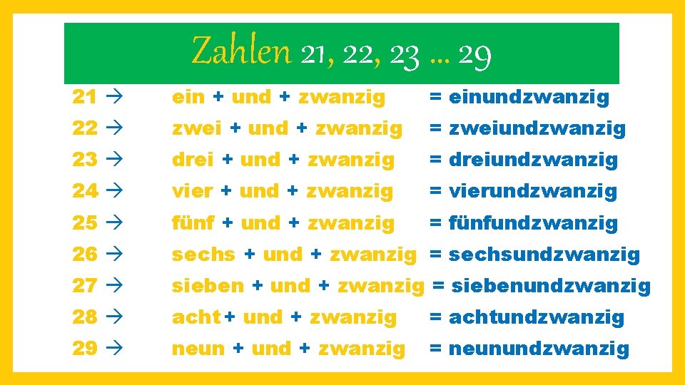 Zahlen 21, 22, 23 … 29 21 ein + und + zwanzig = einundzwanzig