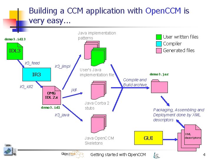 Building a CCM application with Open. CCM is very easy. . . Java implementation