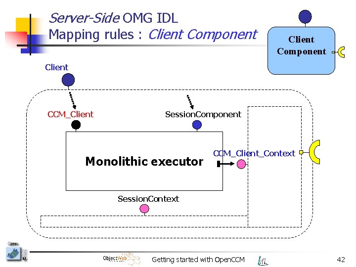 Server-Side OMG IDL Mapping rules : Client Component Client CCM_Client Session. Component Monolithic executor