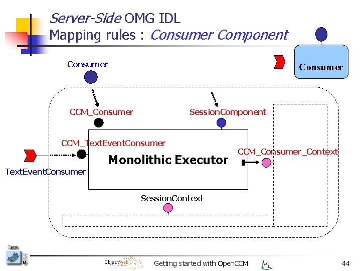 Server-Side OMG IDL Mapping rules : Consumer Component Consumer CCM_Consumer Session. Component CCM_Text. Event.