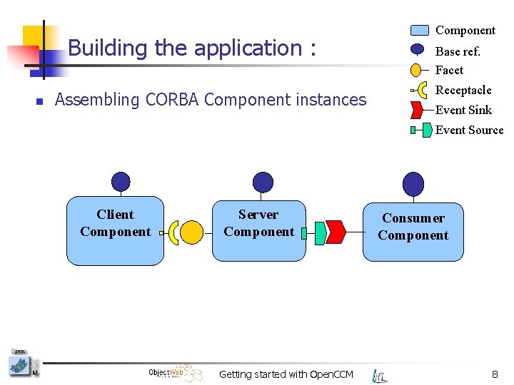 Building the application : n Assembling CORBA Component instances Component Base ref. Facet Receptacle