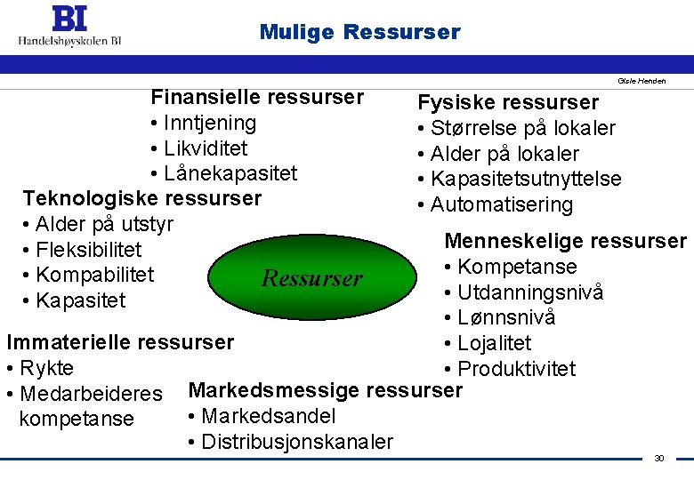 Mulige Ressurser Finansielle ressurser • Inntjening • Likviditet • Lånekapasitet Teknologiske ressurser • Alder