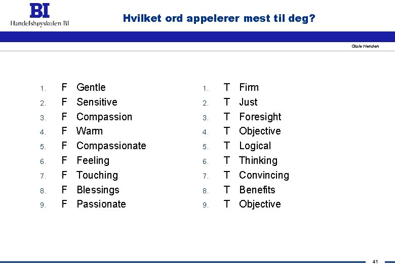 Hvilket ord appelerer mest til deg? Gisle Henden 1. 2. 3. 4. 5. 6.