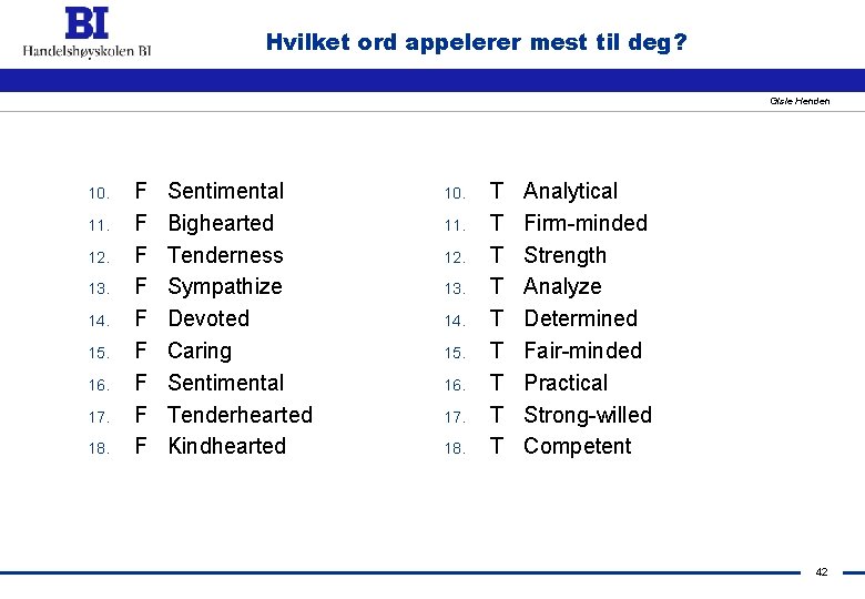 Hvilket ord appelerer mest til deg? Gisle Henden 10. 11. 12. 13. 14. 15.