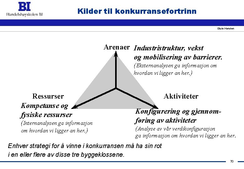 Kilder til konkurransefortrinn Gisle Henden Arenaer Industristruktur, vekst og mobilisering av barrierer. (Eksternanalysen ga