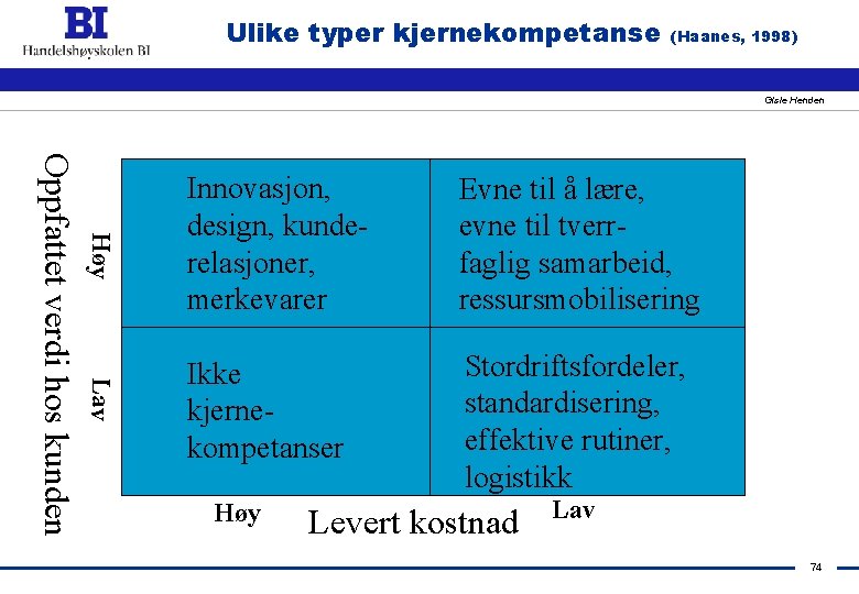 Ulike typer kjernekompetanse (Haanes, 1998) Gisle Henden Høy Evne til å lære, evne til