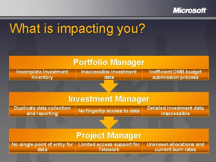 What is impacting you? Portfolio Manager Incomplete Investment Inventory Inaccessible investment data Inefficient OMB