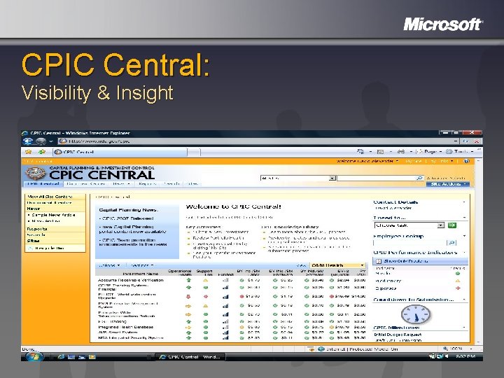 CPIC Central: Visibility & Insight 