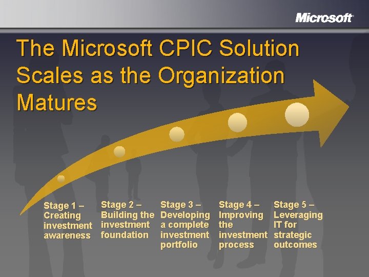The Microsoft CPIC Solution Scales as the Organization Matures Stage 1 – Creating investment