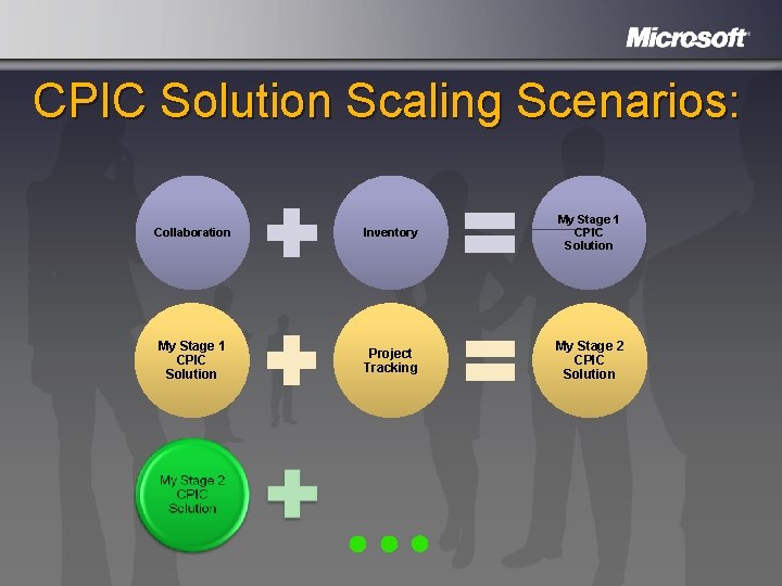 CPIC Solution Scaling Scenarios: Collaboration Inventory My Stage 1 CPIC Solution Project Tracking My