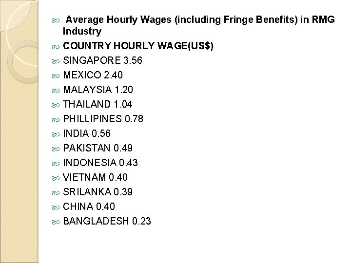  Average Hourly Wages (including Fringe Benefits) in RMG Industry COUNTRY HOURLY WAGE(US$) SINGAPORE