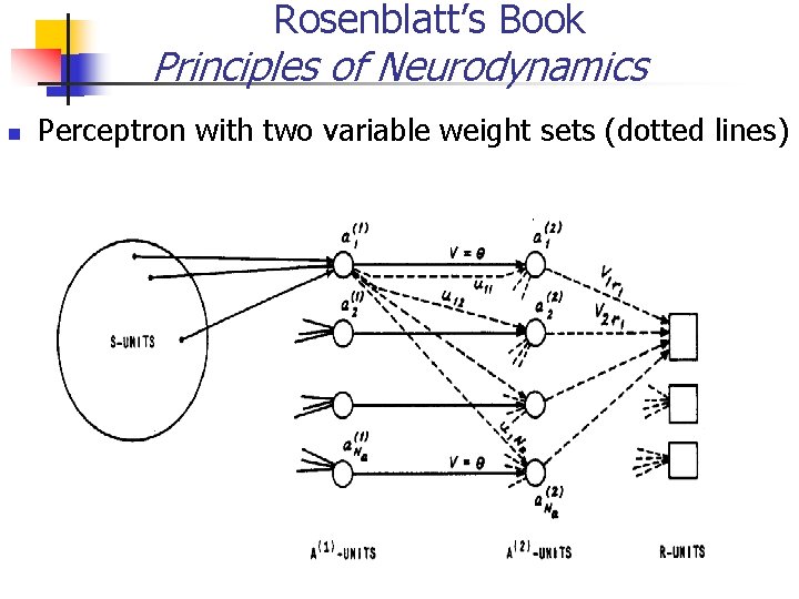 Rosenblatt’s Book Principles of Neurodynamics Perceptron with two variable weight sets (dotted lines) 