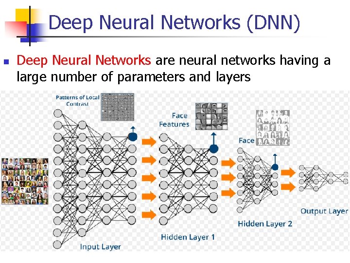 Deep Neural Networks (DNN) Deep Neural Networks are neural networks having a large number