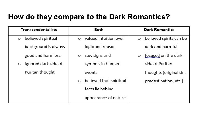 How do they compare to the Dark Romantics? 