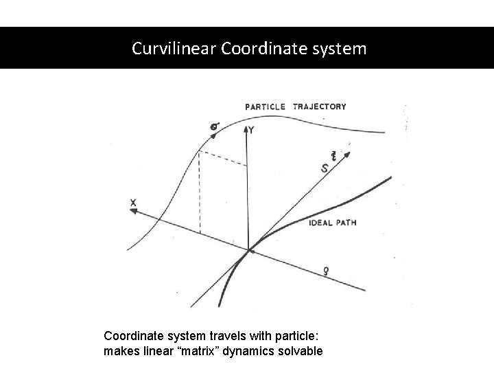 Curvilinear Coordinate system travels with particle: makes linear “matrix” dynamics solvable 