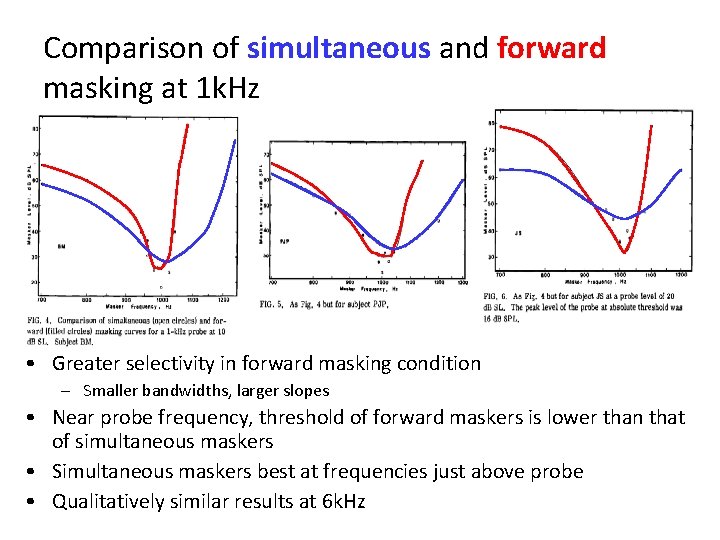 Comparison of simultaneous and forward masking at 1 k. Hz • Greater selectivity in