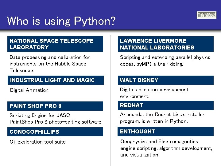 Who is using Python? NATIONAL SPACE TELESCOPE LABORATORY LAWRENCE LIVERMORE NATIONAL LABORATORIES Data processing