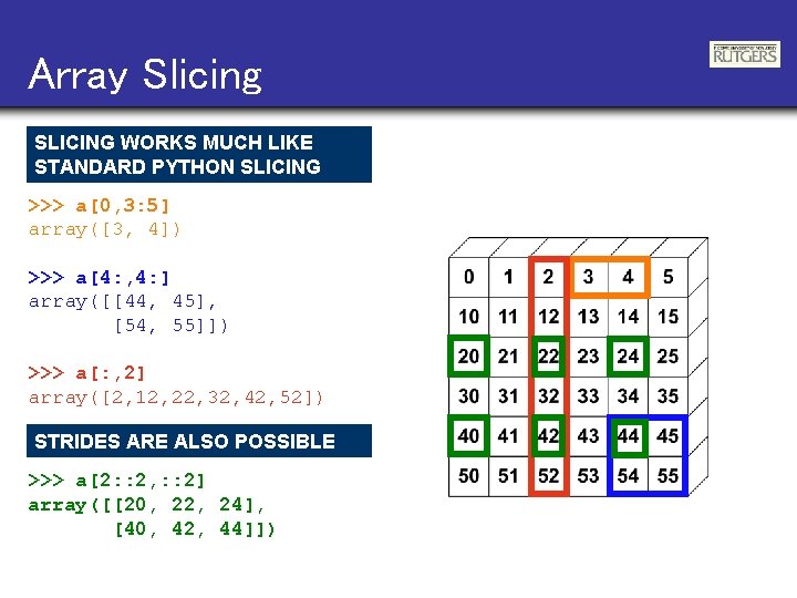 Array Slicing SLICING WORKS MUCH LIKE STANDARD PYTHON SLICING >>> a[0, 3: 5] array([3,