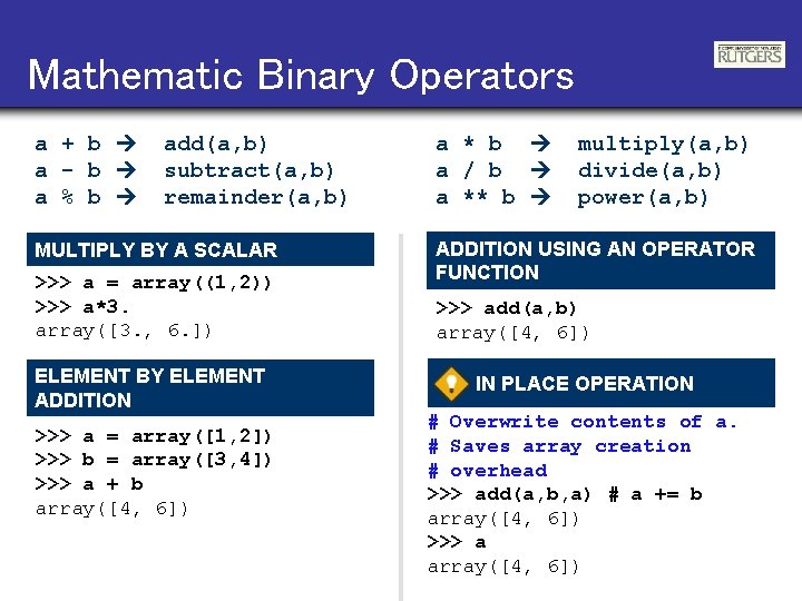 Mathematic Binary Operators a + b a - b a % b add(a, b)