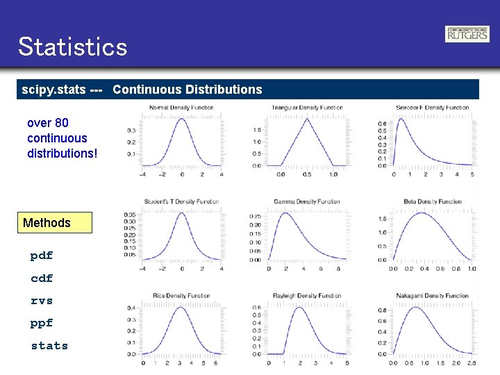 Statistics scipy. stats --- Continuous Distributions over 80 continuous distributions! Methods pdf cdf rvs